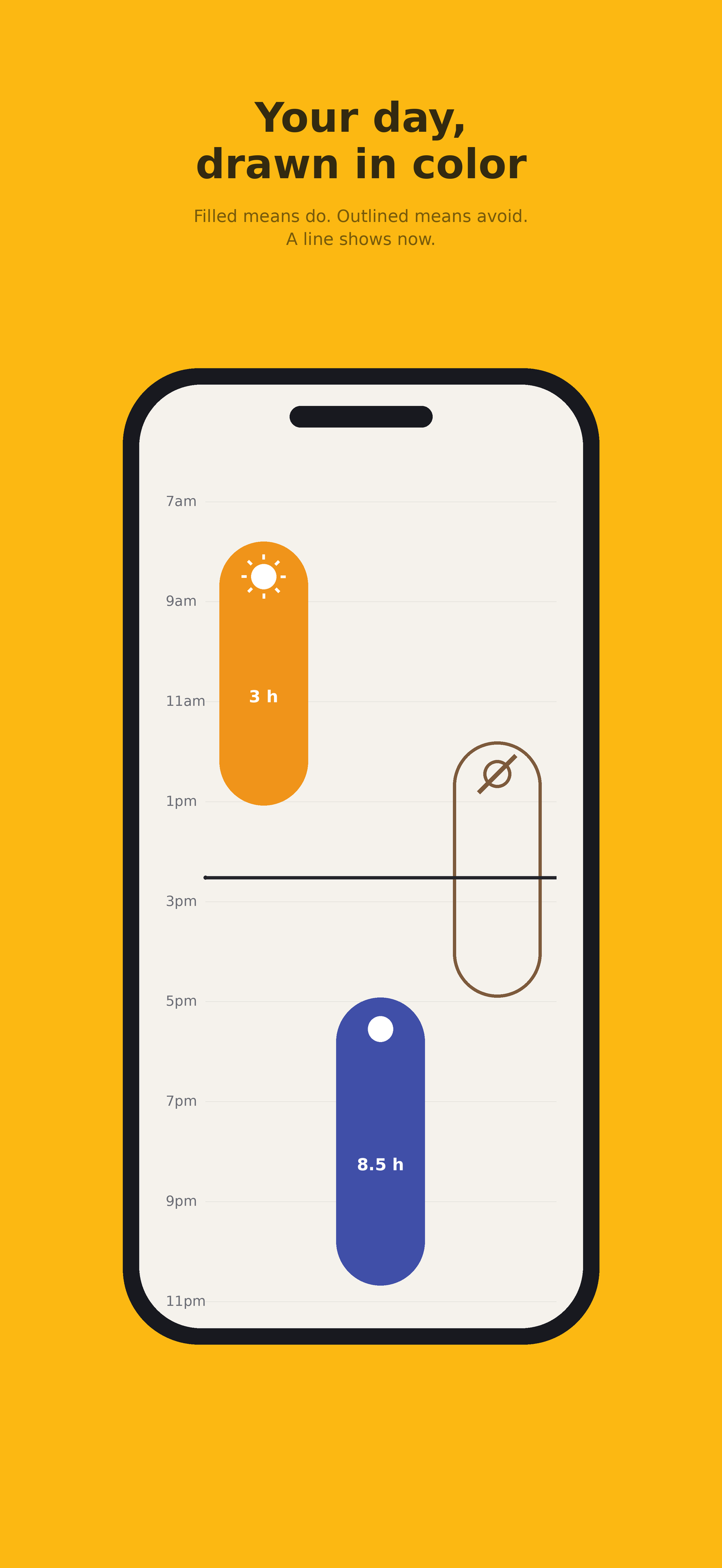 The day-by-day plan as colored timelines